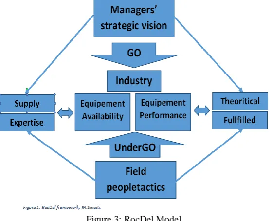 Figure 3: RocDel Model  