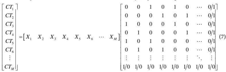 Table 1. Packets combination when M < 6 for two and three stages. 