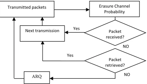 Figure 8. System set-up Block diagram with NC. The Figure justifies the improvement in PEP