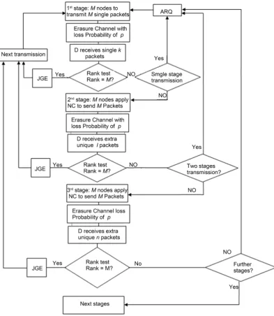 Figure 2. Block diagram for three transmission stages with optional further stages. 