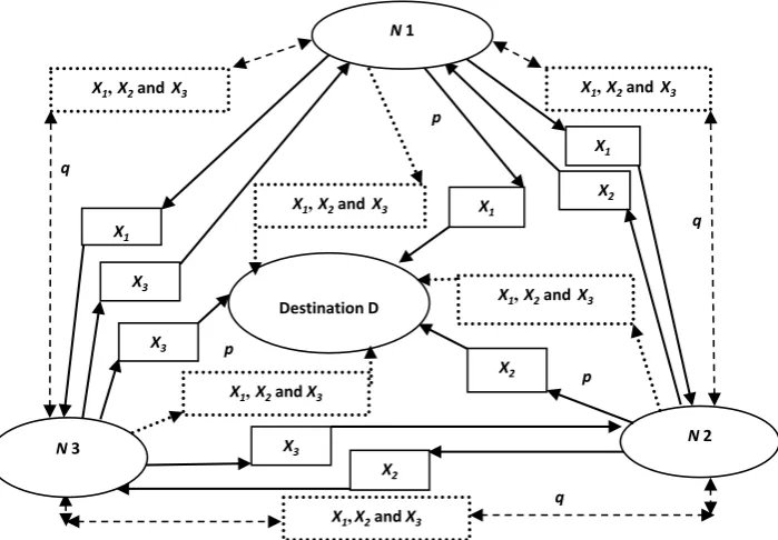 Figure 3. Three user’s benchmark cooperative system without NC, solid is for first stage and dots for cooperative benchmark second stage