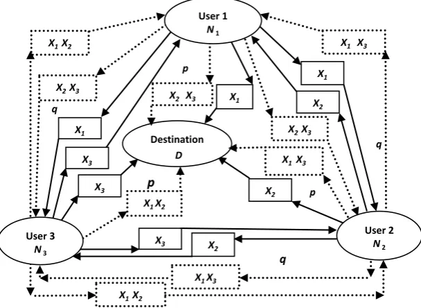 Figure 4 illustrates that the users NXthe packets of Xwith loss probability of p in the first stage