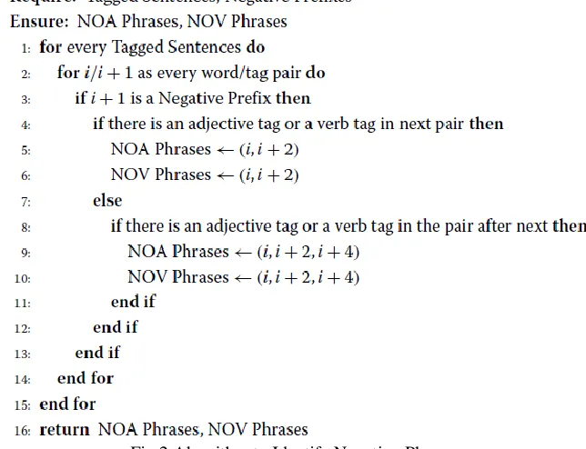 Table II STS_Gold Dataset 