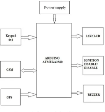 Figure 1: System Block Diagram 