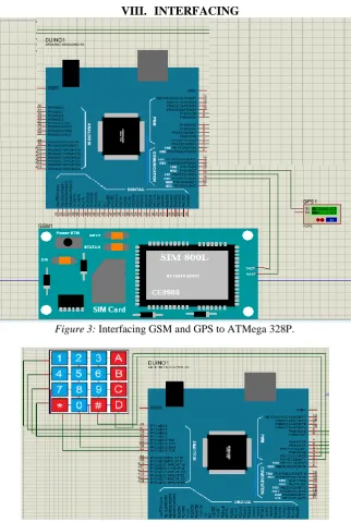 Figure 4: Interfacing Keypad to the ATMega 328P 