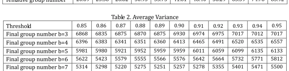 Table 2. Average Variance 