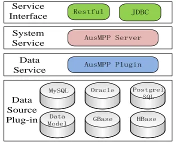 Fig. 1. Cross-database query tool module design. 