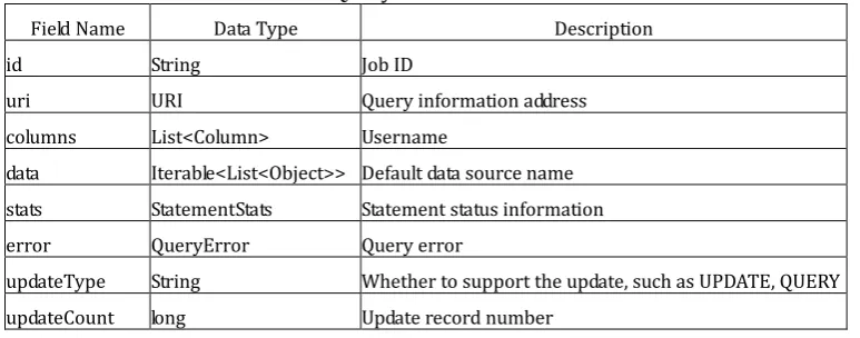 Table 2. QueryResult Data Structure 