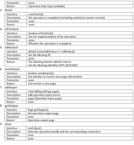 Table 5. Data Structure of Query Executor  