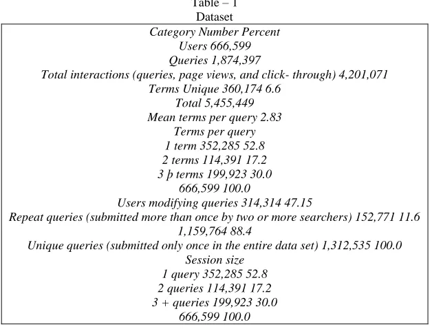 Table – 1 Dataset 