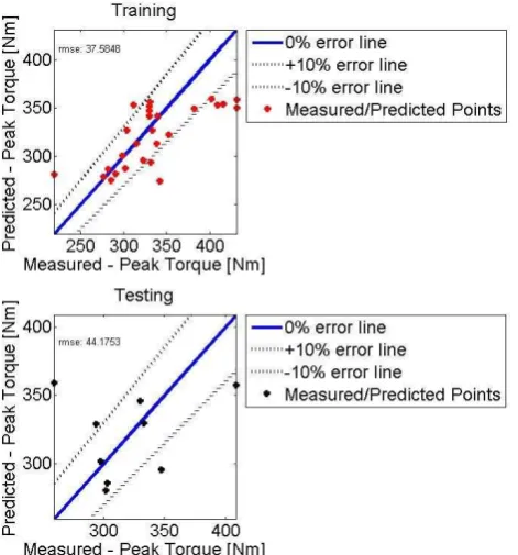 Fig.  5. Performance of the incrementally updated model on the old/new data 