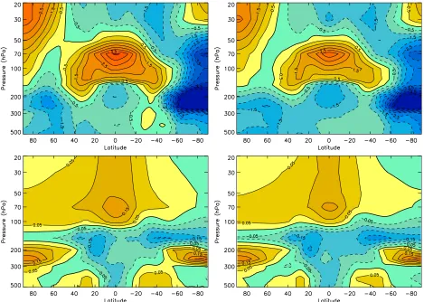 FIGbetween the MetUM conﬁguration 6.0 run and the ERA-Interim and MERRA products, respectively