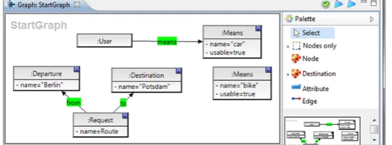 Figure 2: Transformed graph after applying rule RequestRouteMap