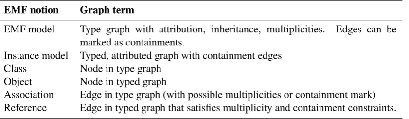 Table 1: Mapping EMF notions to graph terminology