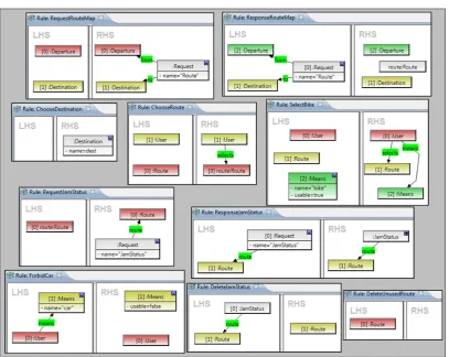 Figure 4: EMF model transformation rules for the Personal Mobility Manager