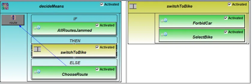Figure 6: HENSHIN transformation unit decideMeans