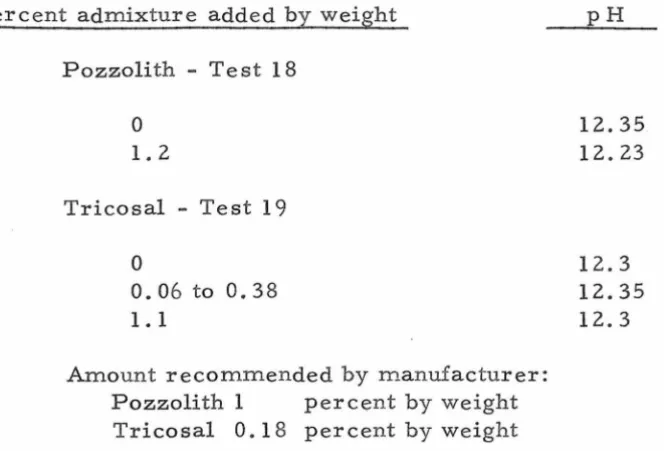 Figure 8, Page 28. It will be noted that in both cases the 