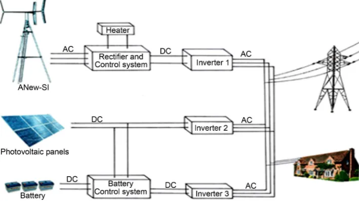 Figure 1. A hybrid system structure. 
