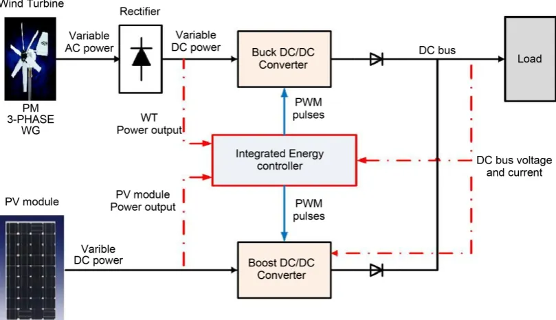 Figure 7. Proposed hybrid system. 