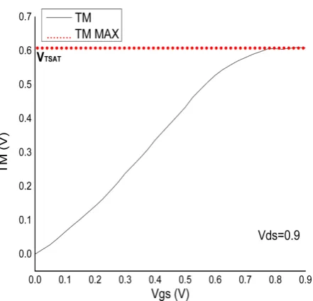 Figure 17 exemplifies the claim of this method to the test device. Notice that the site of 