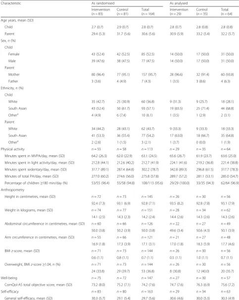 Table 2 Demographic and baseline characteristics