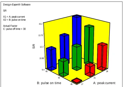 Fig. 7: Graph showing error between actual MRR and predicted MRR for with CNT 