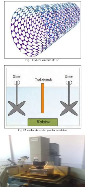 Fig. 11: Micro structure of CNT 