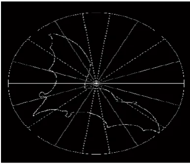 Fig 3.3.1 Histogram of a image 
