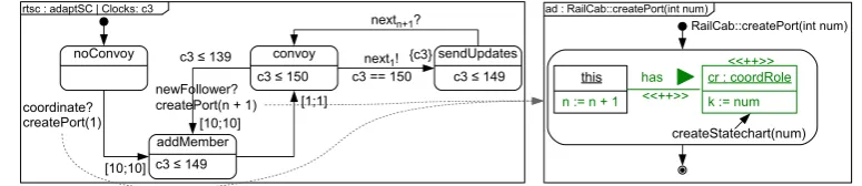 Figure 2: Deﬁnition of a Parameterized Coordination Pattern