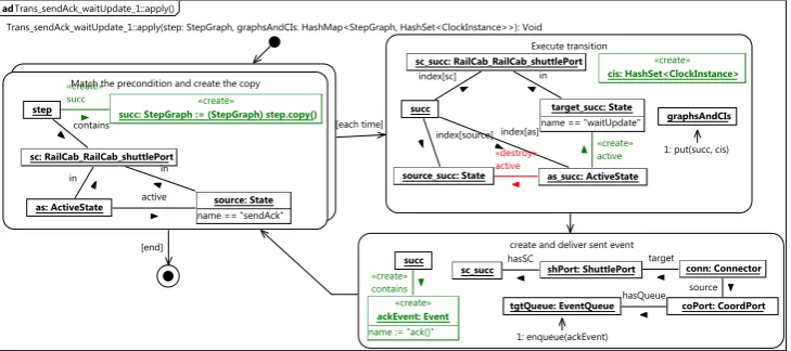 Figure 4: Class Diagram of the Veriﬁcation Framework