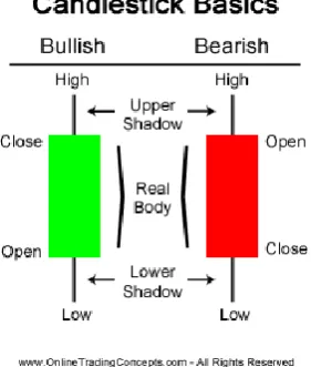 Fig. 1. Representation and information of a candlestick in forex. 