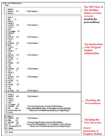 Fig. 7. Method withdraw specified with its post-state specifications. 