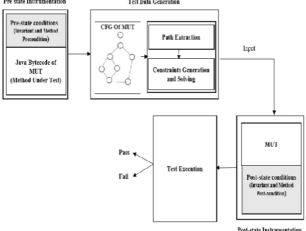 Fig. 4. Testing architecture.  