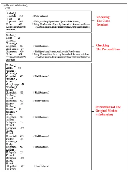 Fig. 5. Method withdraw specified with pre-state specifications. 