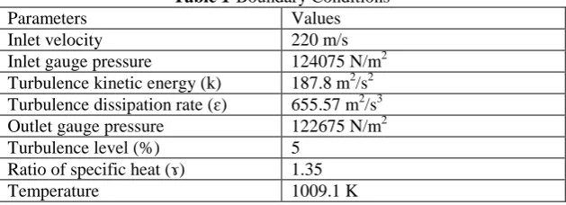 Table 1-Boundary Conditions Values 