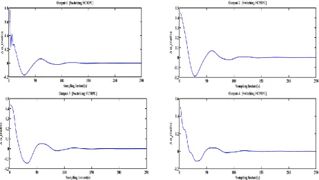 Fig. 1. The coefficient of soft switching. 