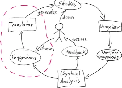 Figure 1: Proposed editor architecture