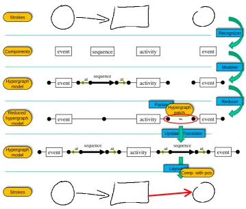 Figure 8: Processing steps by example