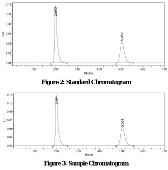 Figure 3: Sample Chromatogram 