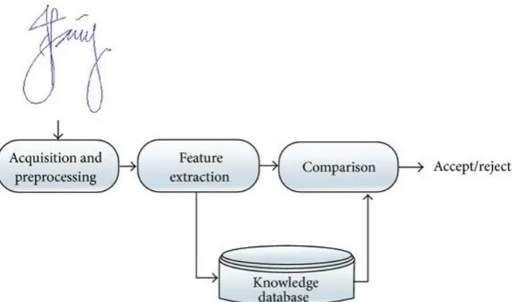 Fig 5 : Workflow of signature verification 