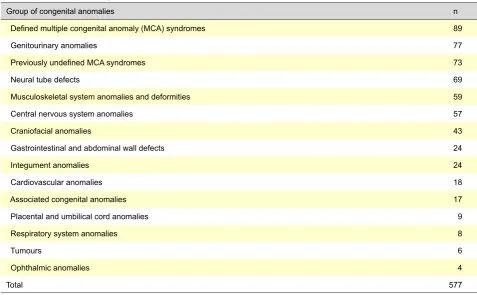 Table 1 – Classification of congenital anomalies