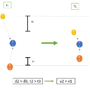 Fig. 2. Hierarchical model. 