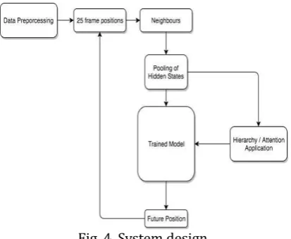Fig. 4. System design. 