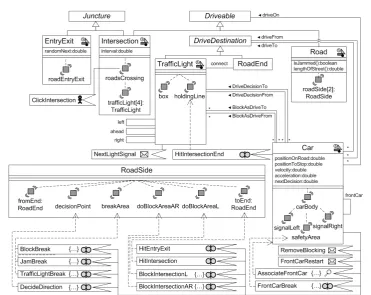 Figure 2: AML metamodel (simpliﬁed)