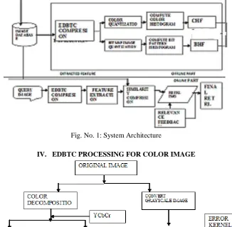 Fig. No. 1: System Architecture 