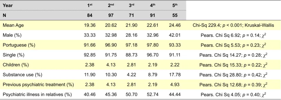 Table 2 - CAMI results and comparison of scores from different years