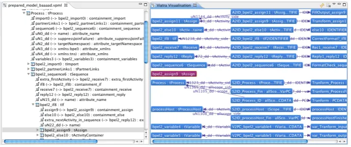 Figure 5: The Visualization of an Erroneous Traceability Record