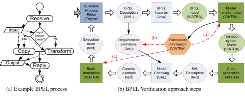 Figure 1: Running Example
