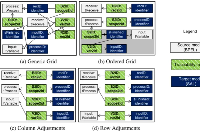 Figure 4: Visualizing the Traceability Model