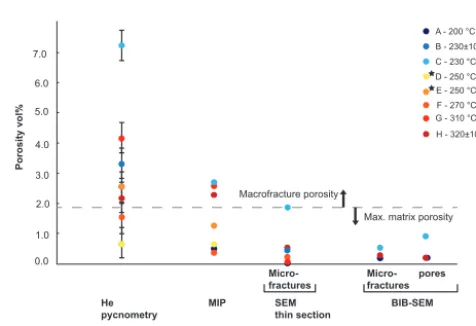 Figure 11 shows an exponential decrease with asymptoticbehaviour for decreasing sample input from bulk rock mea-